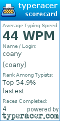 Scorecard for user coany