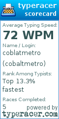 Scorecard for user cobaltmetro