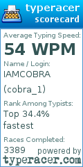 Scorecard for user cobra_1