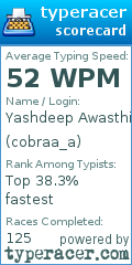 Scorecard for user cobraa_a
