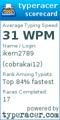 Scorecard for user cobrakai12