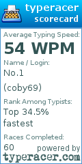 Scorecard for user coby69