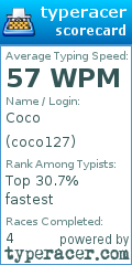 Scorecard for user coco127