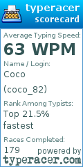 Scorecard for user coco_82