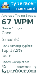 Scorecard for user cocoblk