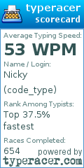 Scorecard for user code_type