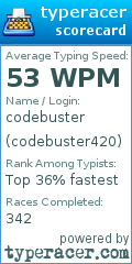 Scorecard for user codebuster420