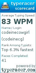 Scorecard for user codeinecg
