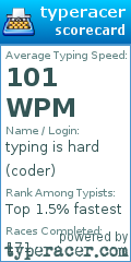 Scorecard for user coder