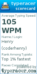 Scorecard for user coderhenry
