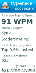 Scorecard for user codertimeing