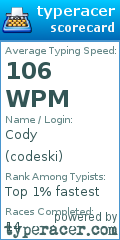 Scorecard for user codeski