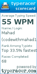 Scorecard for user codewithmahad1
