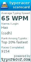 Scorecard for user codh