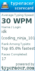 Scorecard for user coding_ninja_101