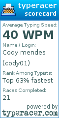 Scorecard for user cody01