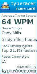 Scorecard for user codymills_thedestroyer