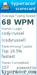 Scorecard for user codyrussel