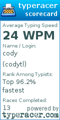 Scorecard for user codytl