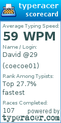 Scorecard for user coecoe01