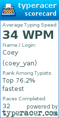 Scorecard for user coey_yan