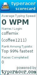 Scorecard for user coffee1211
