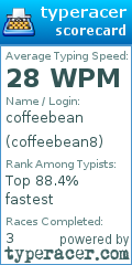Scorecard for user coffeebean8