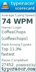 Scorecard for user coffeechops