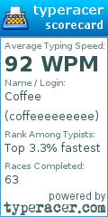Scorecard for user coffeeeeeeeee