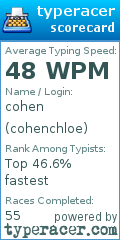 Scorecard for user cohenchloe