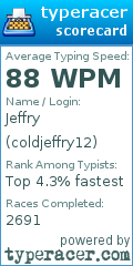 Scorecard for user coldjeffry12