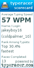 Scorecard for user coldpalmer_10