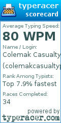 Scorecard for user colemakcasualtype