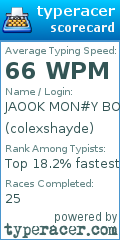 Scorecard for user colexshayde