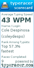 Scorecard for user coleydespo