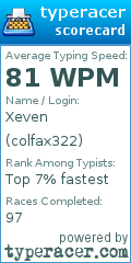 Scorecard for user colfax322