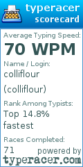 Scorecard for user colliflour