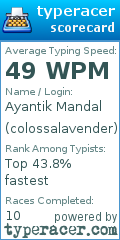 Scorecard for user colossalavender