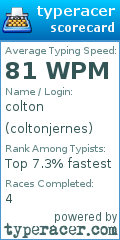 Scorecard for user coltonjernes