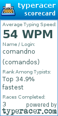 Scorecard for user comandos