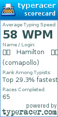 Scorecard for user comapollo