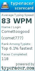 Scorecard for user comet777