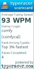 Scorecard for user comfycal