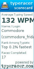 Scorecard for user commodore_friday
