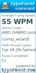 Scorecard for user comp_wizard