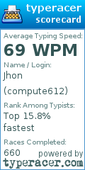 Scorecard for user compute612