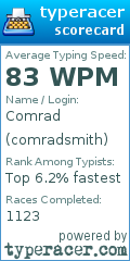 Scorecard for user comradsmith