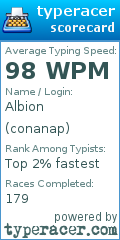 Scorecard for user conanap
