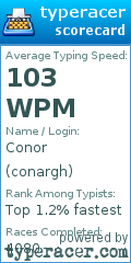 Scorecard for user conargh