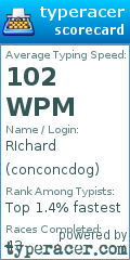 Scorecard for user conconcdog